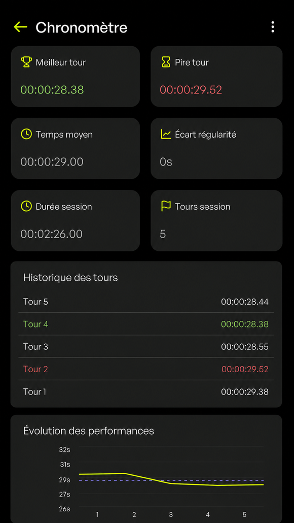 MXCompanion — Chrono 2